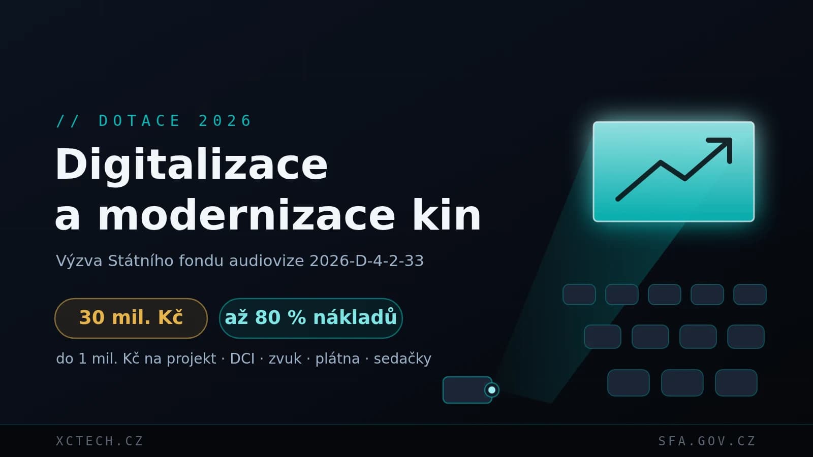 Dotace na digitalizaci a modernizaci kin 2026: co podporuje výzva Fondu audiovize