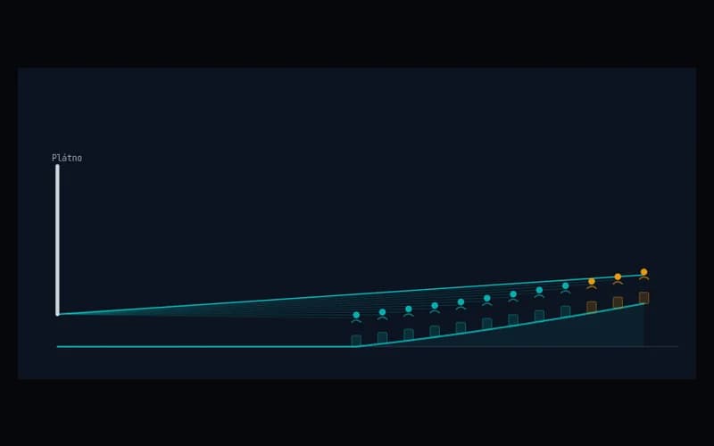 Sightline Curve and Auditorium Rake