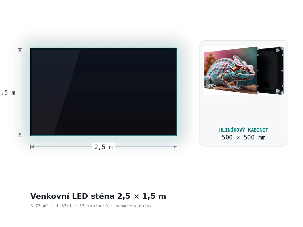 Venkovní LED stěna 2,5 × 1,5 m