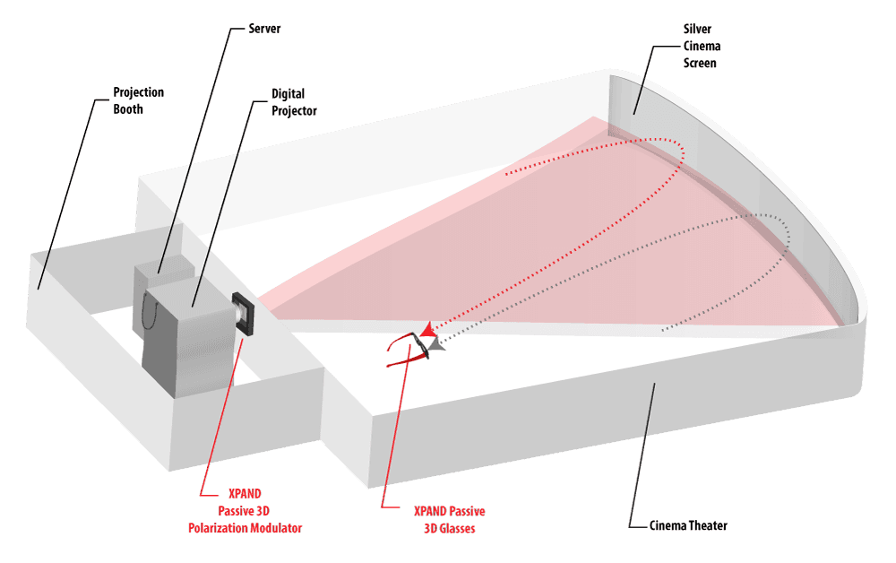 XPAND Passive 3D System